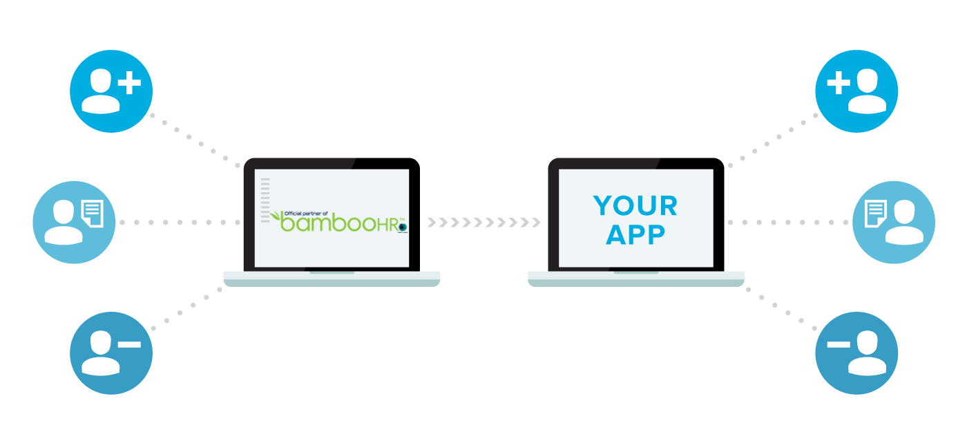 Data_Migration_Integration5_App - BambooHR Ireland | A Grouper Technology Division