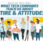Workplace_Dress_Codes_-_What_Tech_Companies_Teach_us_About_Attire___Attitudes_blog_header - BambooHR Ireland | A Grouper Technology Division