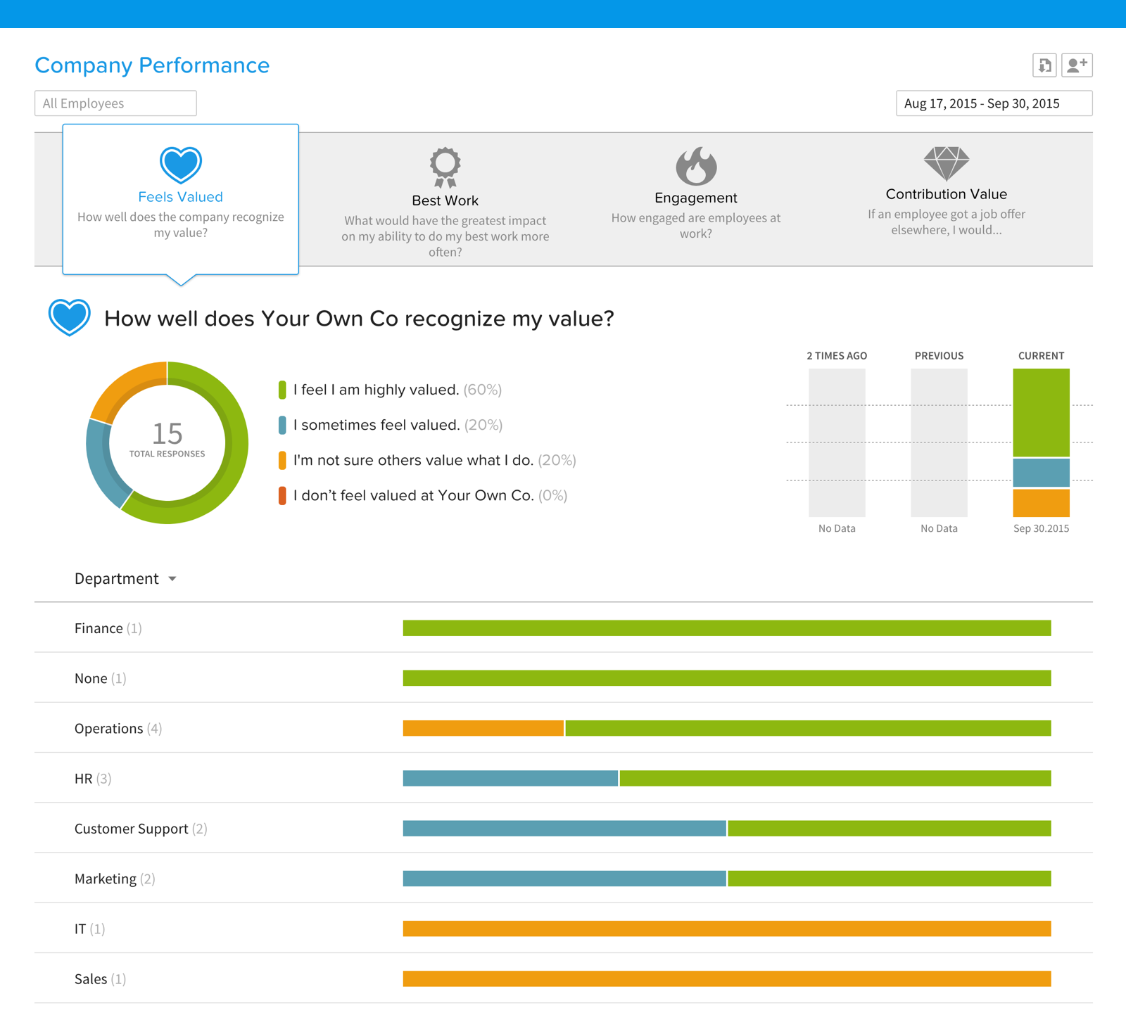 company_performance - BambooHR Ireland | A Grouper Technology Division