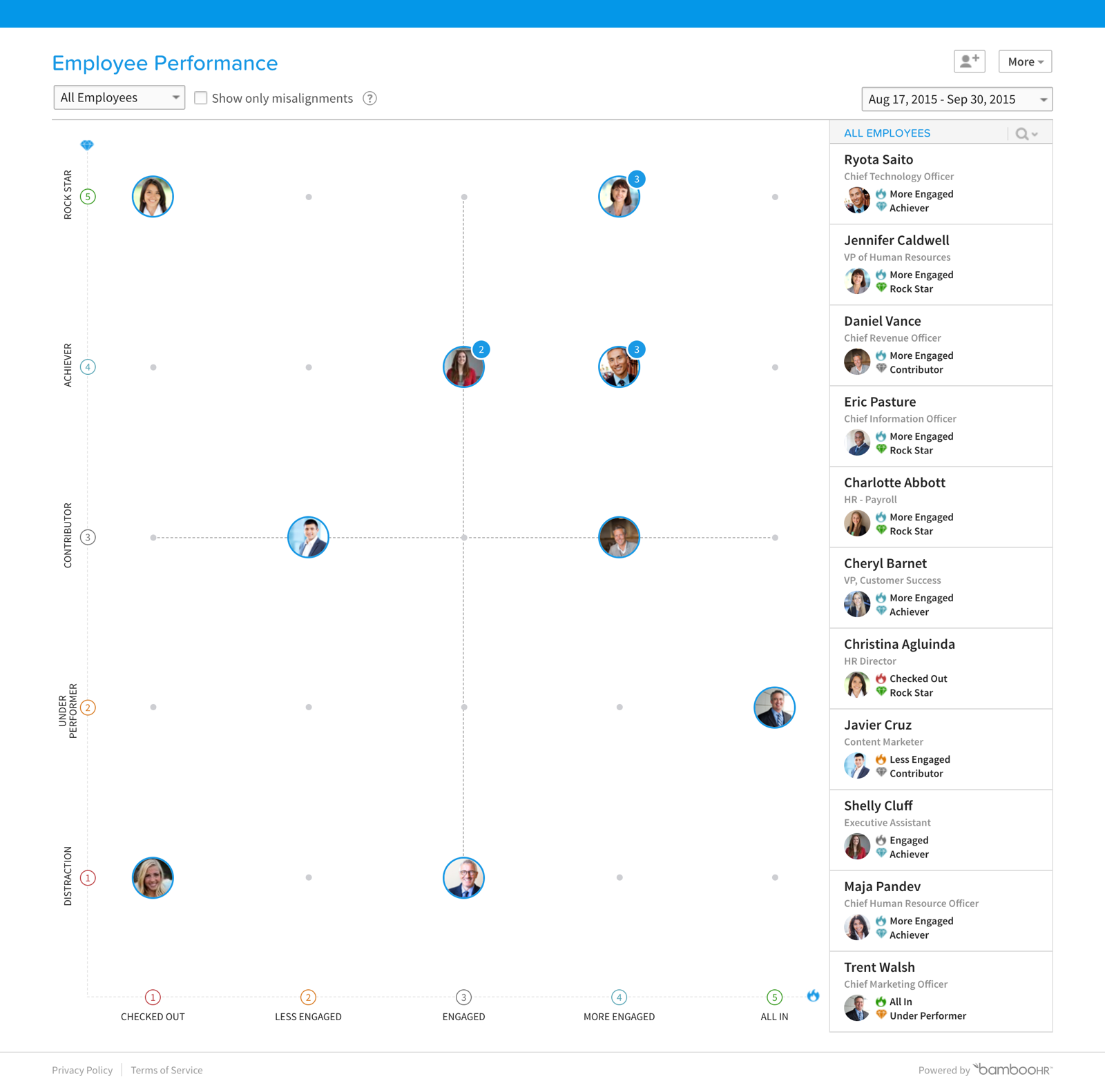 employee_performance - BambooHR Ireland | A Grouper Technology Division