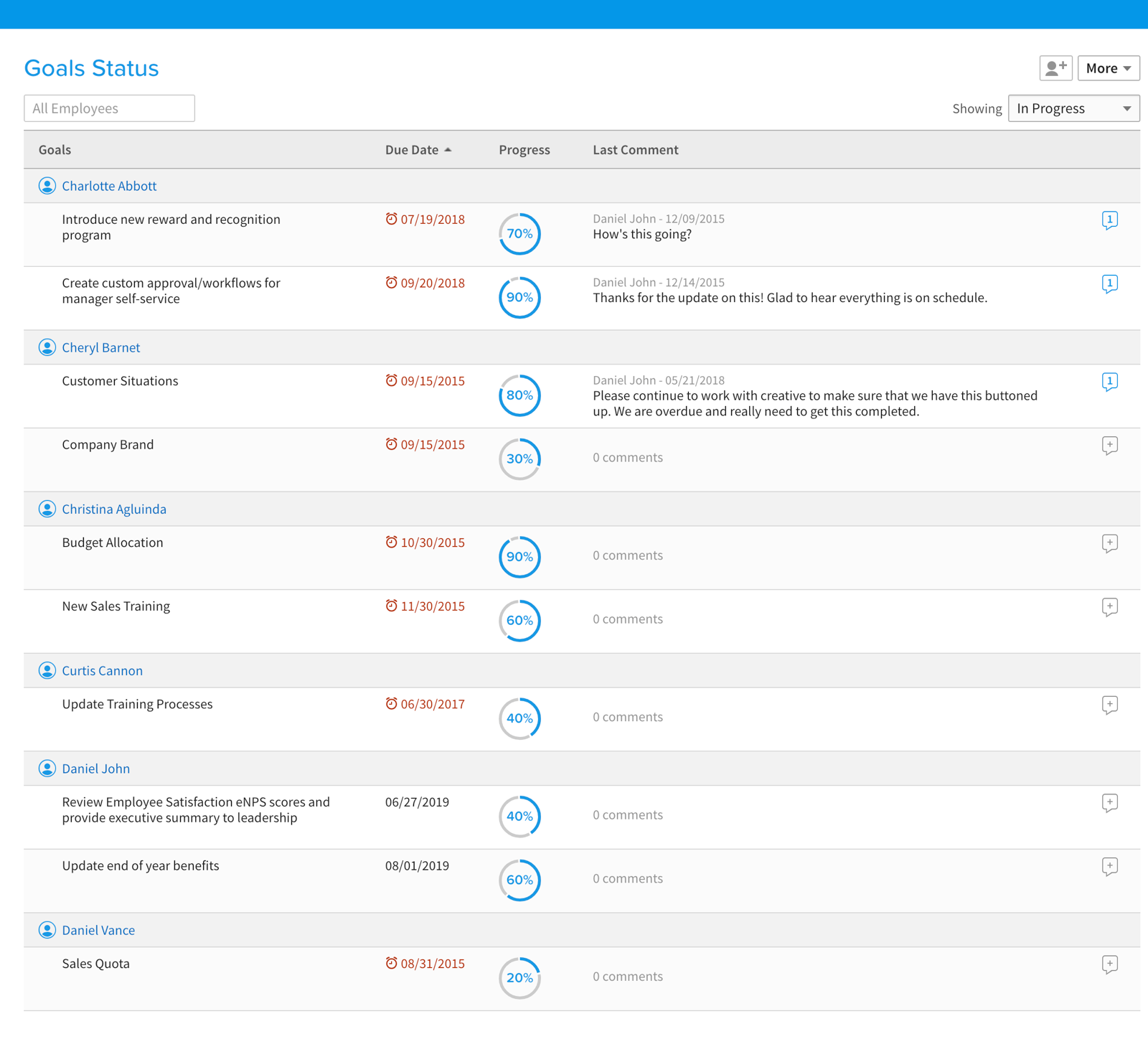 goals_status_report - BambooHR Ireland | A Grouper Technology Division